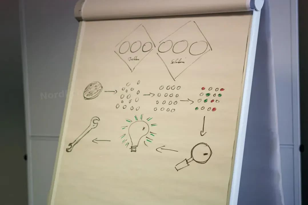Nordlicht Strategie 5